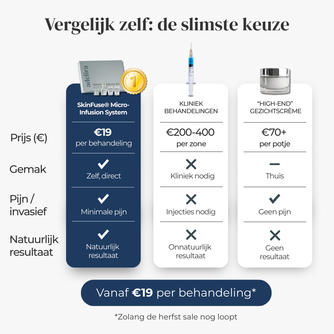 SkinFuse® Micro-Infusion System